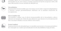 Matelas à ressorts ensachés Smattex Florida