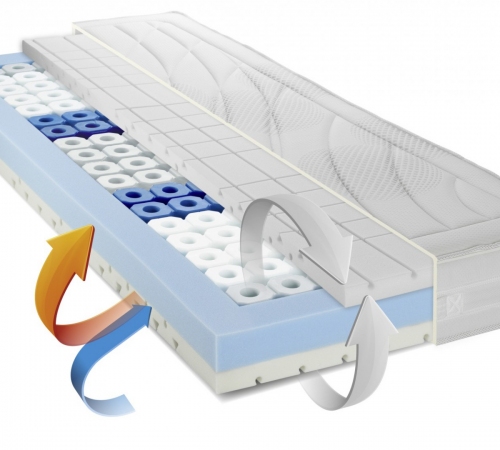 Matelas en polyuréthane HR Metzeler Delight