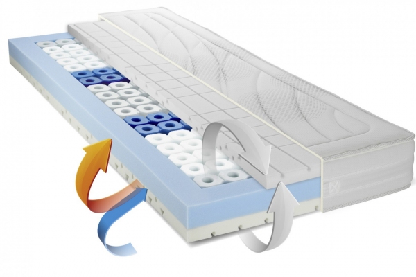 Matelas en polyuréthane HR Metzeler Delight