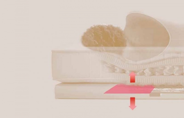 Sommier tapissier Schramm UM-0-SCA